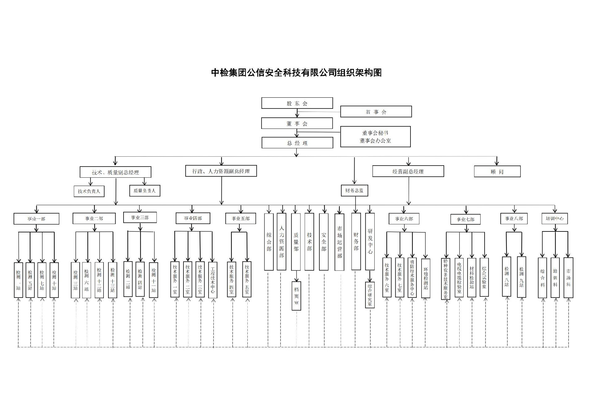 附件1：中檢集團公信安全科技有限公司組織架構(gòu)圖_00_副本.jpg